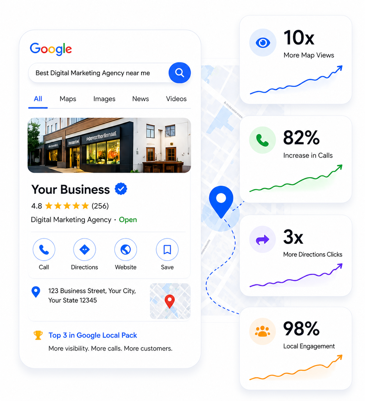 Google Business Profile Marketing Mockup
