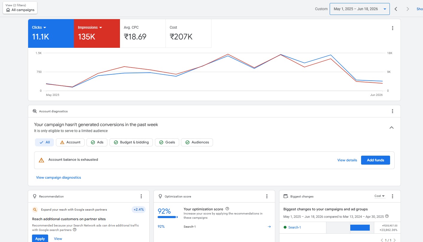 ROI Analytics Dashboard Preview