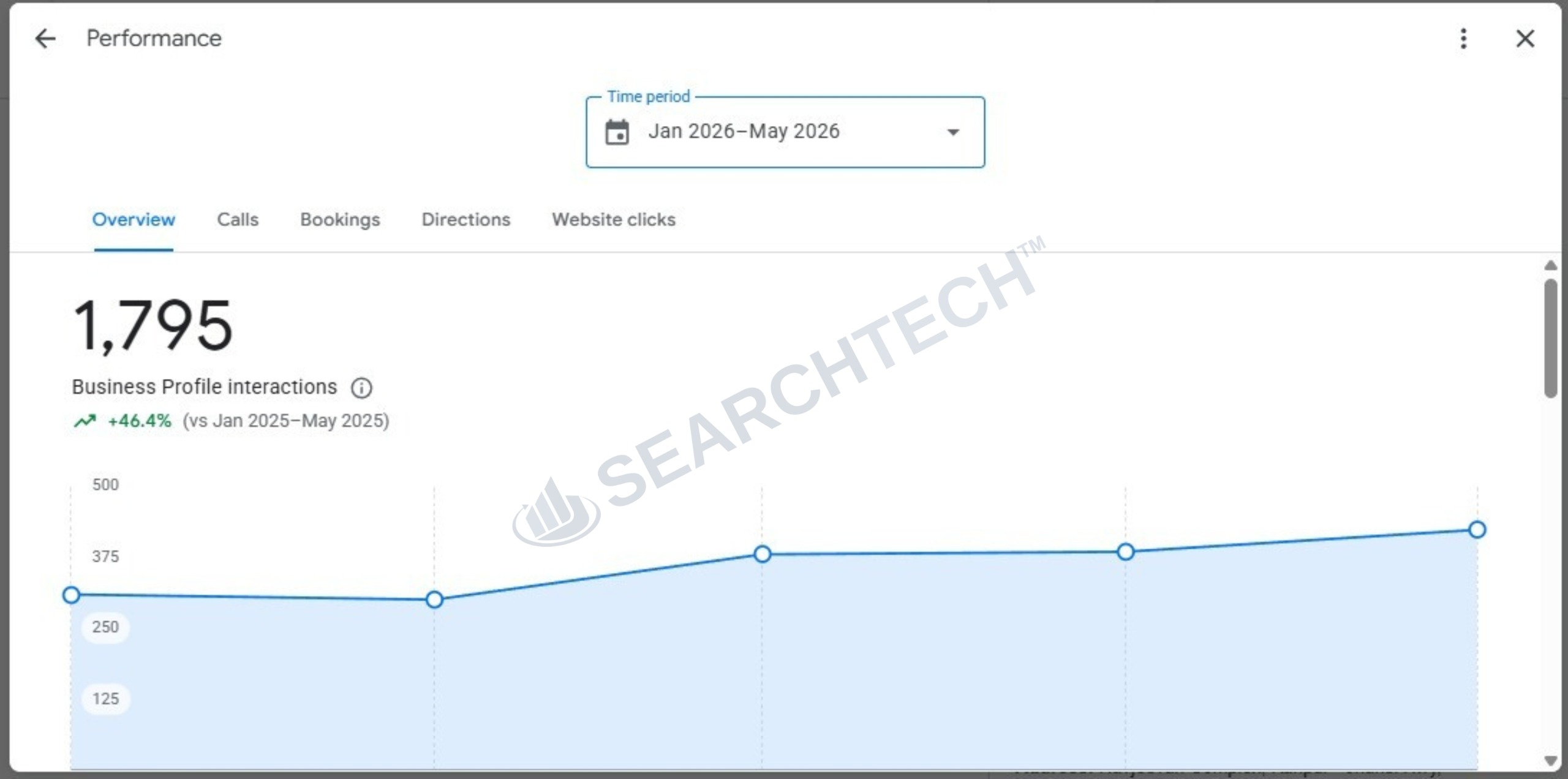 GMB Optimization ROI Report